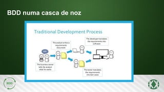 BDD numa casca de noz
 