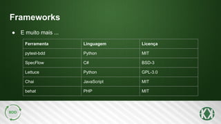 Frameworks
● E muito mais ...
Ferramenta Linguagem Licença
pytest-bdd Python MIT
SpecFlow C# BSD-3
Lettuce Python GPL-3.0
Chai JavaScript MIT
behat PHP MIT
 