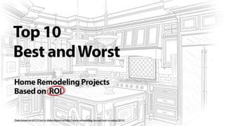 Top 10 Best & Top 10 Worst  Home Remodeling Projects