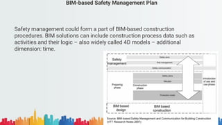 BIM-based Safety Management Plan
Safety management could form a part of BIM-based construction
procedures. BIM solutions can include construction process data such as
activities and their logic – also widely called 4D models – additional
dimension: time.
 