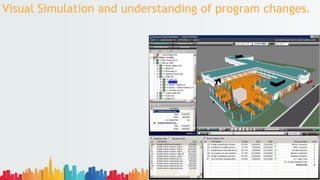 Visual Simulation and understanding of program changes.
 