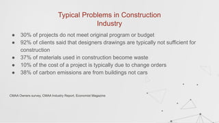 Typical Problems in Construction
Industry
● 30% of projects do not meet original program or budget
● 92% of clients said that designers drawings are typically not sufficient for
construction
● 37% of materials used in construction become waste
● 10% of the cost of a project is typically due to change orders
● 38% of carbon emissions are from buildings not cars
CMAA Owners survey, CMAA Industry Report, Economist Magazine
 