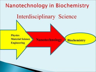 Interdisciplinary Science


Physics
Material Science   Nanotechnology
                    Nanotechnology   Biochemistry
Engineering
 