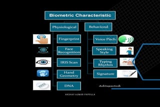 Biometric Technology | PDF