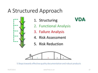 A Structured Approach
05/07/2013 www.fmea.co.uk 10
 
