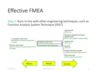 Effective FMEA
Step 2: Runs in line with other engineering techniques, such as
Function Analysis System Technique (FAST)
How?Why?Effects Causes
Accelerator input circuit
Provides specified voltage stimulus for
the accelerator pedal target point
Capacitor #38
Filter noise
Monolithic integrated low dropout
voltage tracker
Mirrors input voltage to output voltage
Capacitor #39
Filter noise
Diode #6
Protection
Programmed Microcontroller
Provides accelerator target stimulus
PCB circuit track
Maintain electrical continuity
Accelerator input circuit
Conditions accelerator target wiper
signal
Electronic drive control
Sends a timely motor speed target to the
controllers
Mode
05/07/2013 www.fmea.co.uk 12
 