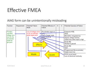 Effective FMEA
AIAG form can be unintentionally misleading
Mode Causes
Effects
05/07/2013 www.fmea.co.uk 16
 