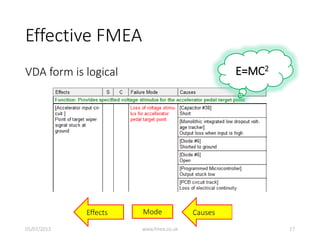 Effective FMEA
VDA form is logical
Effects Mode Causes
E=MC2
05/07/2013 www.fmea.co.uk 17
 