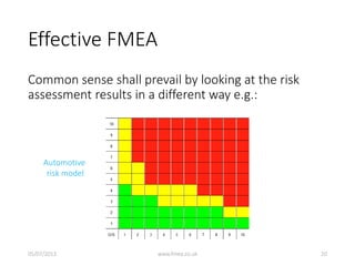 Effective FMEA
Common sense shall prevail by looking at the risk
assessment results in a different way e.g.:
05/07/2013 www.fmea.co.uk 20
Automotive
risk model
 