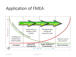 Application of FMEA
05/07/2013 www.fmea.co.uk 7
 