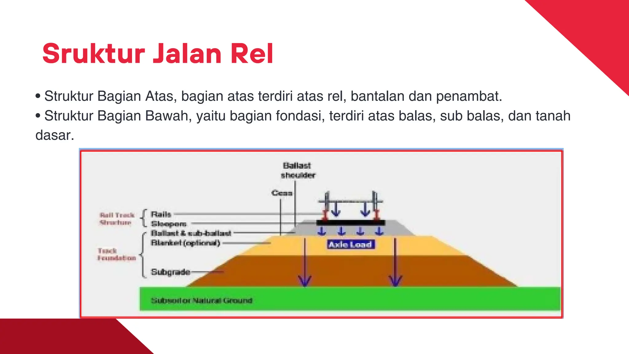 Perencanaan Jalan Rel Pdf