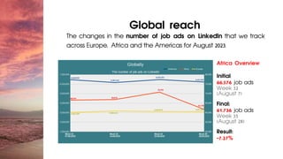 August
Global reach
The changes in the number of job ads on LinkedIn that we track
across Europe, Africa and the Americas for August 2023.
Africa Overview
Initial:
66,576 job ads
Week 32
(August 7)
Final:
61,736 job ads
Week 35
(August 28)
Result:
-7.27%
 