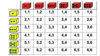 1,1 1,2 1,3 1,4 1,5 1,6
2,1 2,2 2,3 2,4 2,5 2,6
3,1 3,2 3,3 3,4 3,5 3,6
4,1 4,2 4,3 4,4 4,5 4,6
5,1 5,2 5,3 5,4 5,5 5,6
6,1 6,2 6,3 6,4 6,5 6,6
 