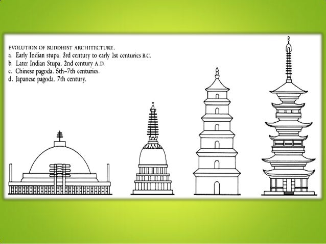 Theravada vs mahayana vs vajrayana