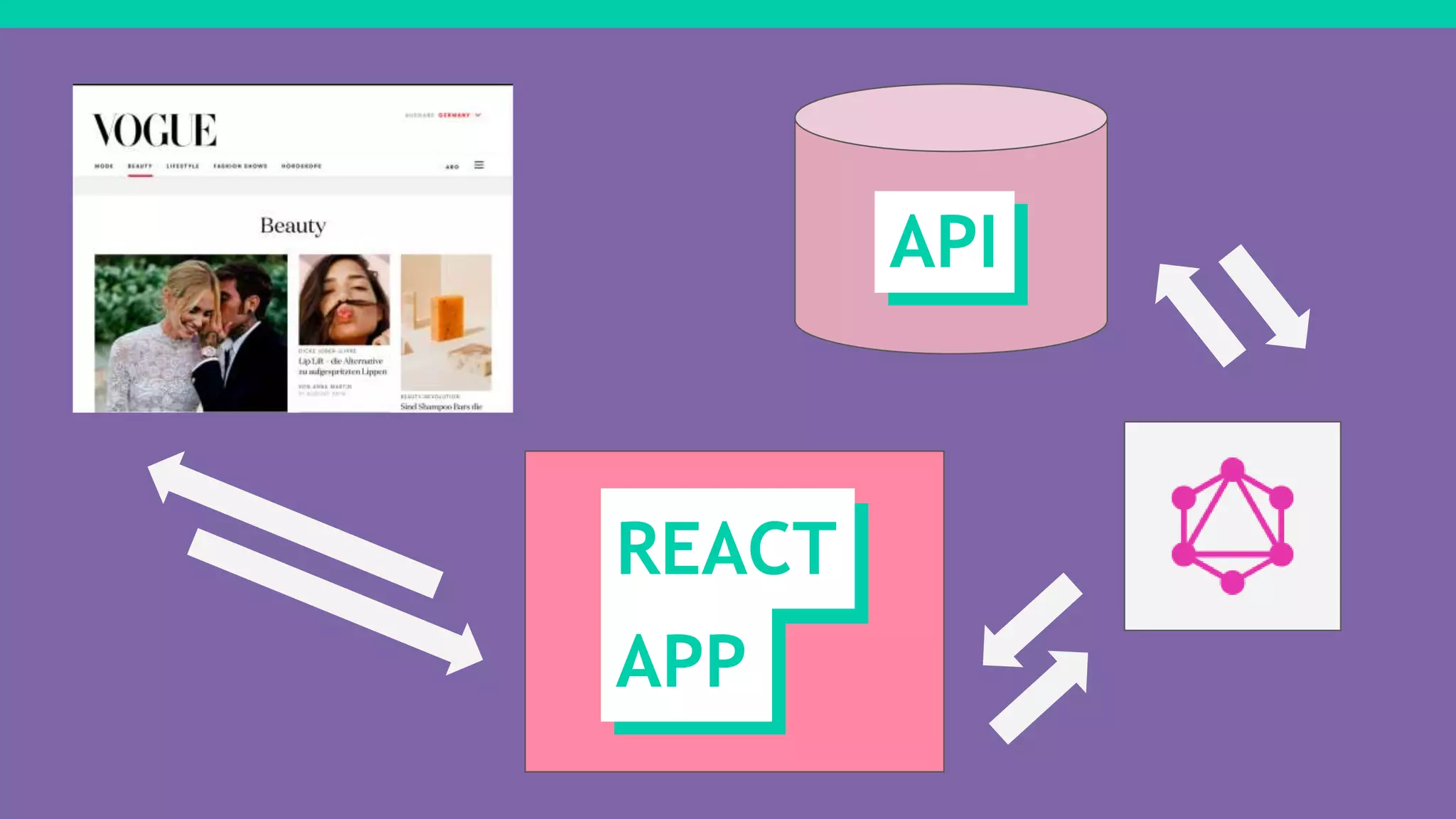 API
REACT
APP
 