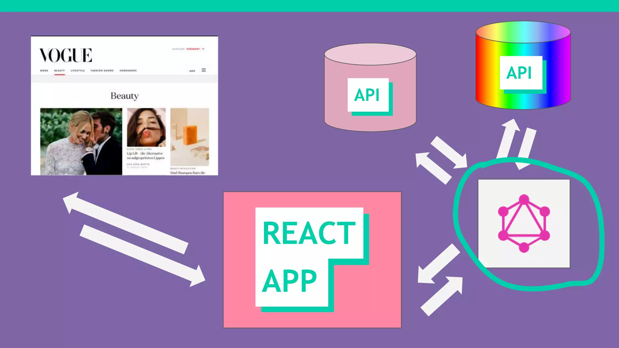 API
API
REACT
APP
 