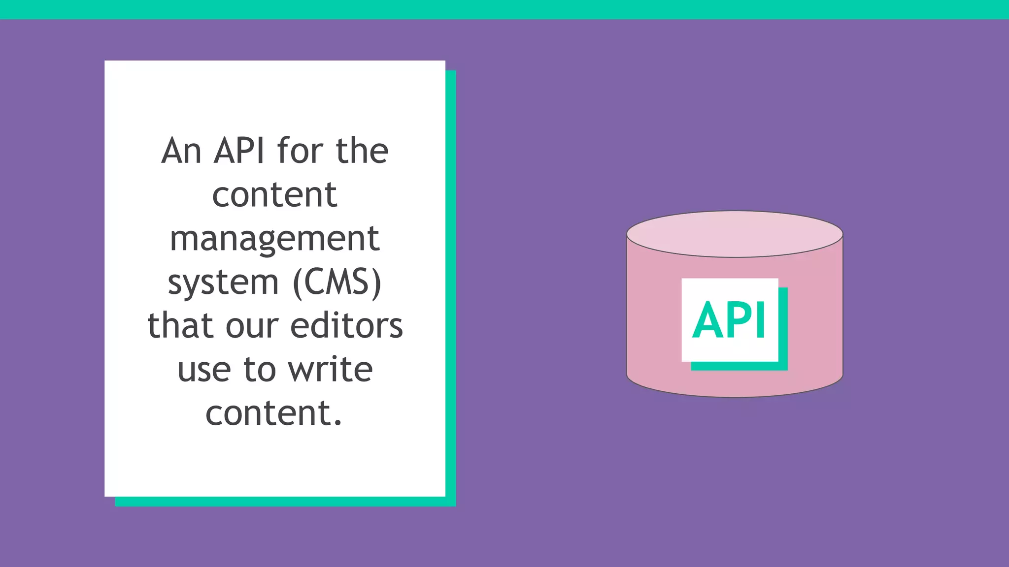 API
An API for the
content
management
system (CMS)
that our editors
use to write
content.
 