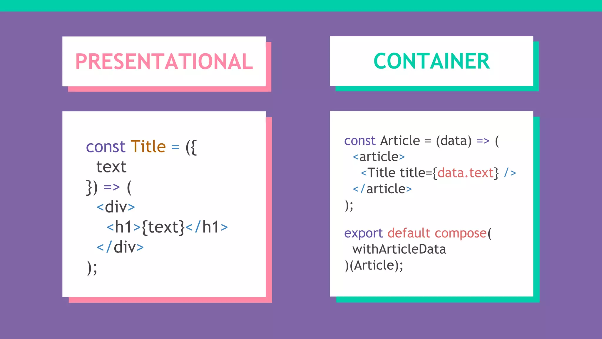 PRESENTATIONAL CONTAINER
const Title = ({
text
}) => (
<div>
<h1>{text}</h1>
</div>
);
const Article = (data) => (
<article>
<Title title={data.text} />
</article>
);
export default compose(
withArticleData
)(Article);
 