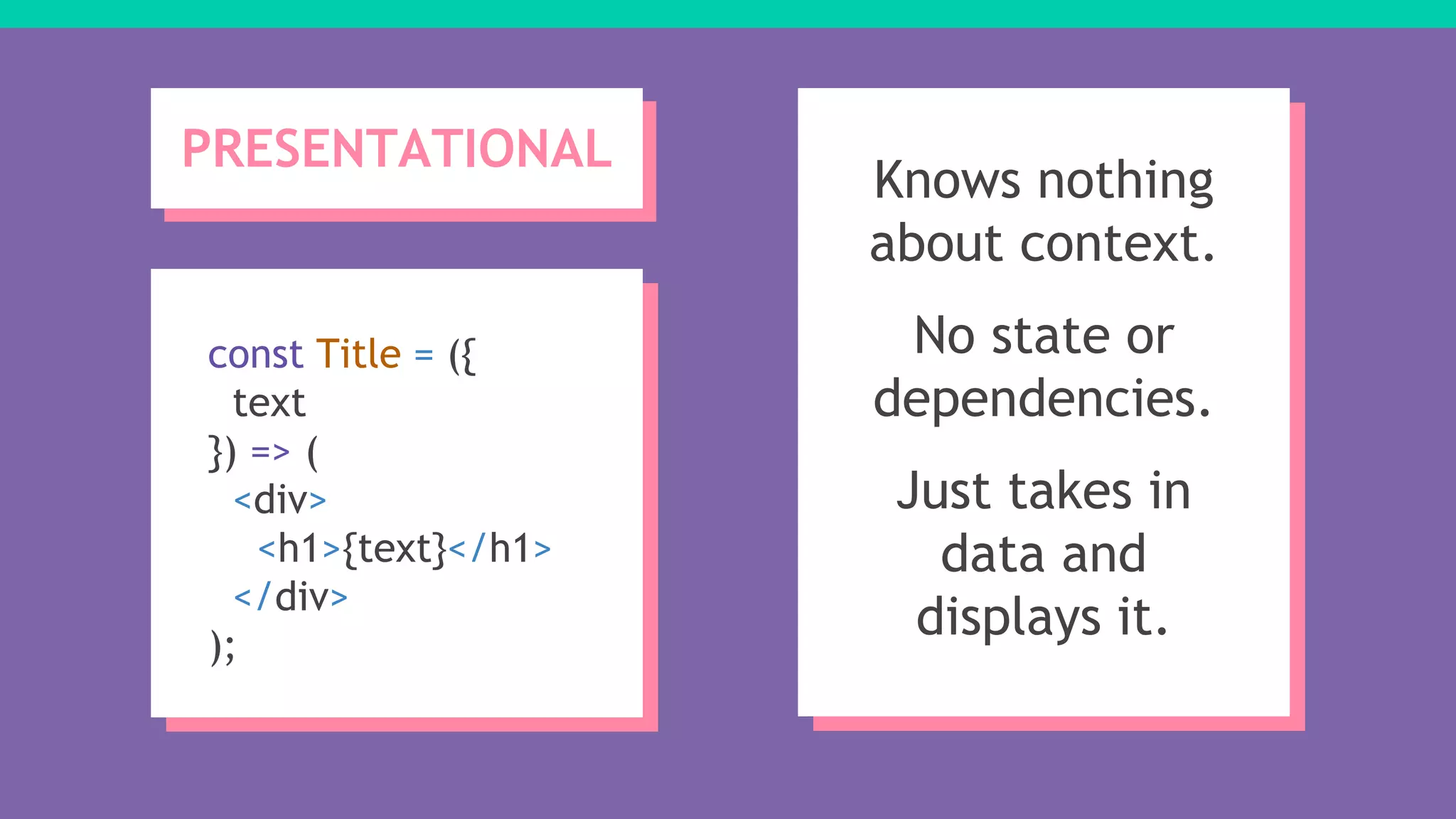 PRESENTATIONAL
Knows nothing
about context.
No state or
dependencies.
Just takes in
data and
displays it.
const Title = ({
text
}) => (
<div>
<h1>{text}</h1>
</div>
);
 