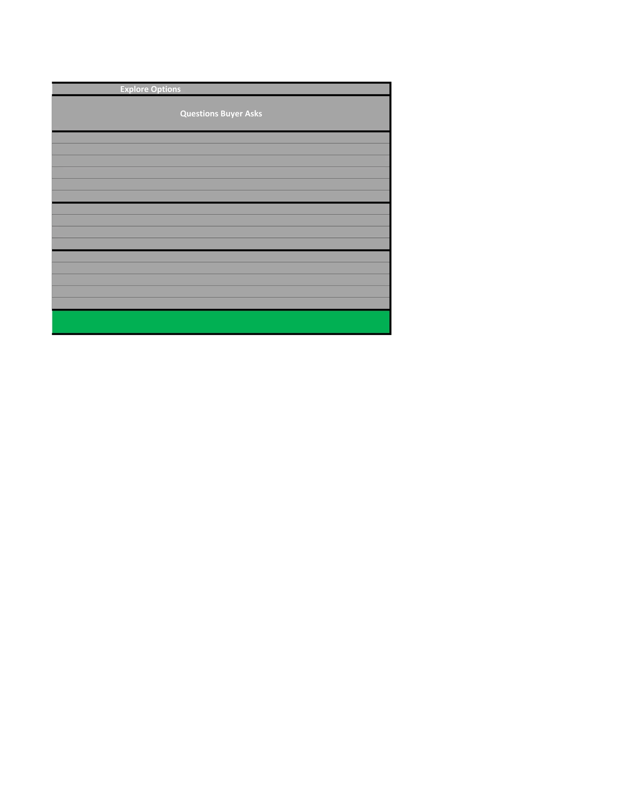 Questions Buyer Asks
Explore Options
 