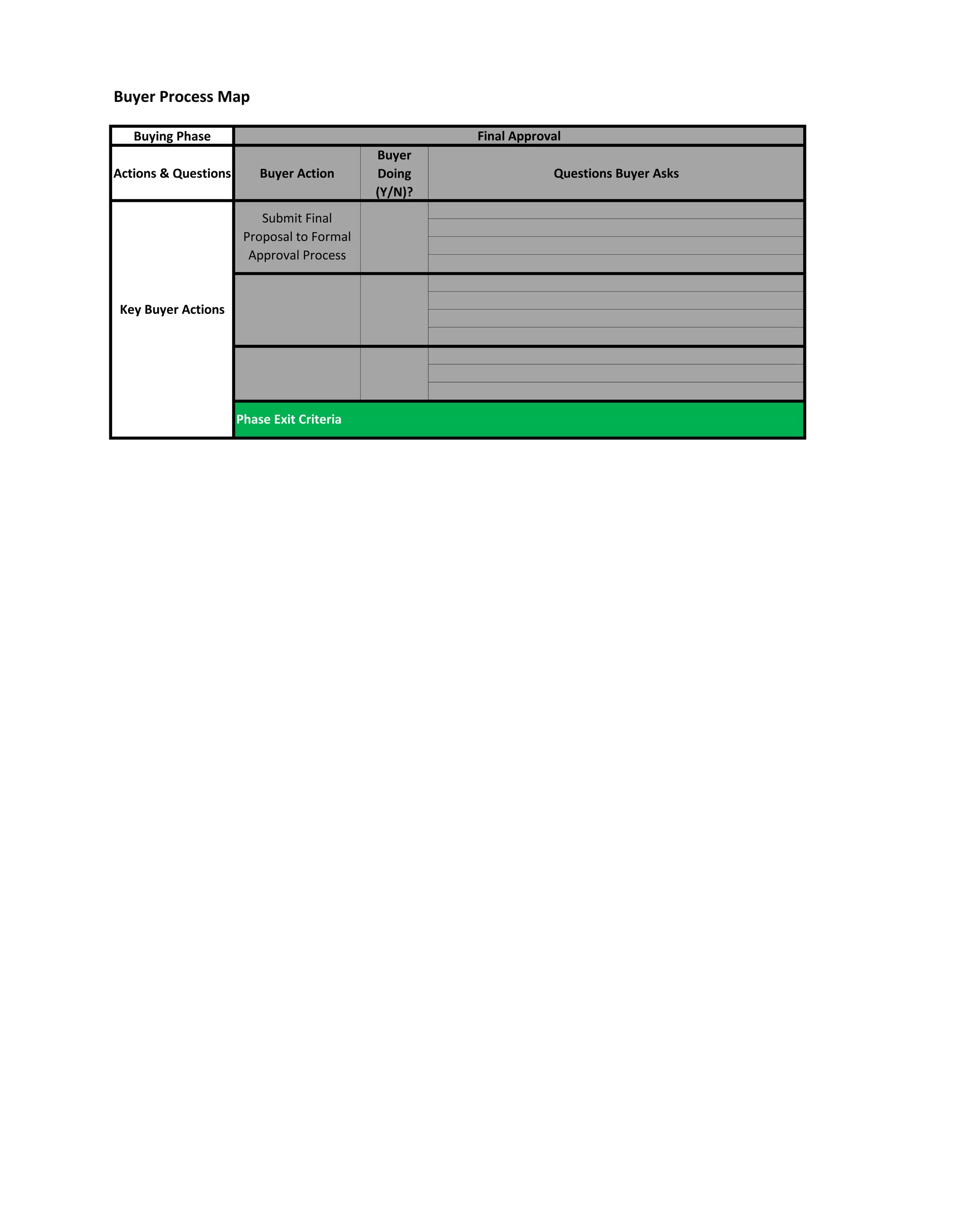 Buyer Process Map
Buying Phase
Actions & Questions Buyer Action
Buyer
Doing
(Y/N)?
Questions Buyer Asks
Final Approval
Submit Final
Proposal to Formal
Approval Process
Key Buyer Actions
Phase Exit Criteria
 