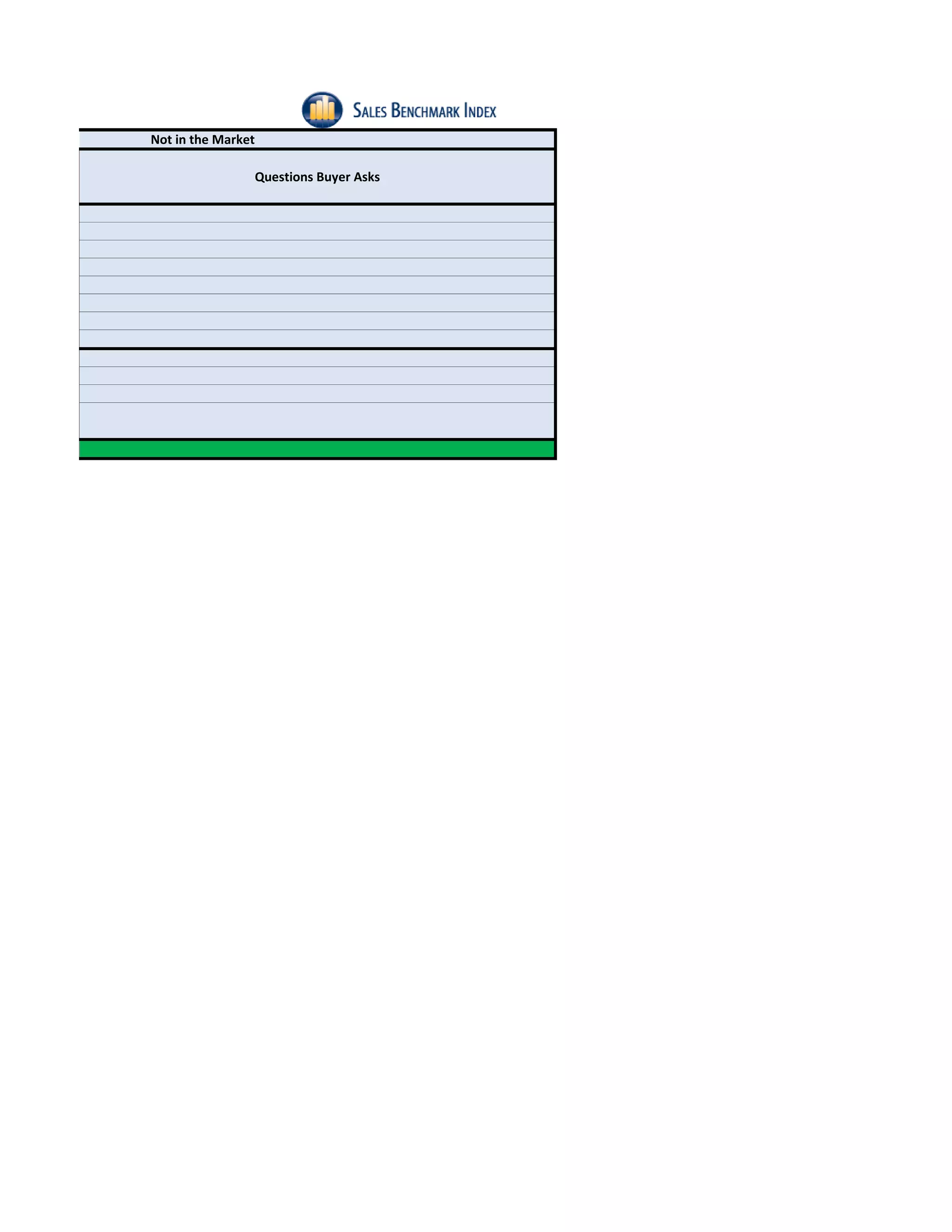 Questions Buyer Asks
Not in the Market
 