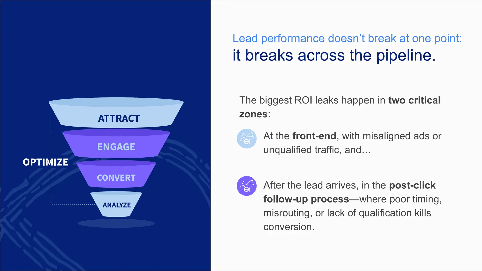 ATTRACT
ENGAGE
ANALYZE
CONVERT
OPTIMIZE
Lead performance doesn’t break at one point:
it breaks across the pipeline.
The biggest ROI leaks happen in two critical
zones:
● At the front-end, with misaligned ads or
unqualified traffic, and…
● After the lead arrives, in the post-click
follow-up process—where poor timing,
misrouting, or lack of qualification kills
conversion.
 