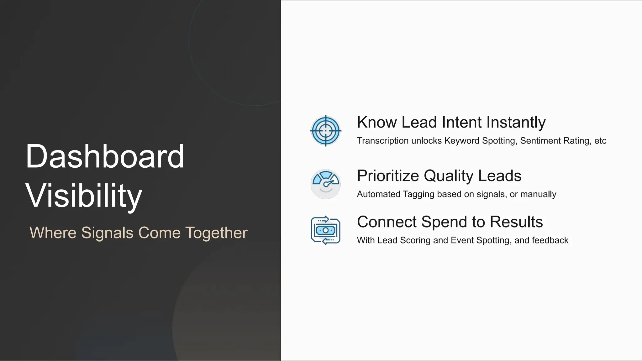 Dashboard
Visibility
Connect Spend to Results
With Lead Scoring and Event Spotting, and feedback
Prioritize Quality Leads
Automated Tagging based on signals, or manually
Know Lead Intent Instantly
Transcription unlocks Keyword Spotting, Sentiment Rating, etc
Where Signals Come Together
 