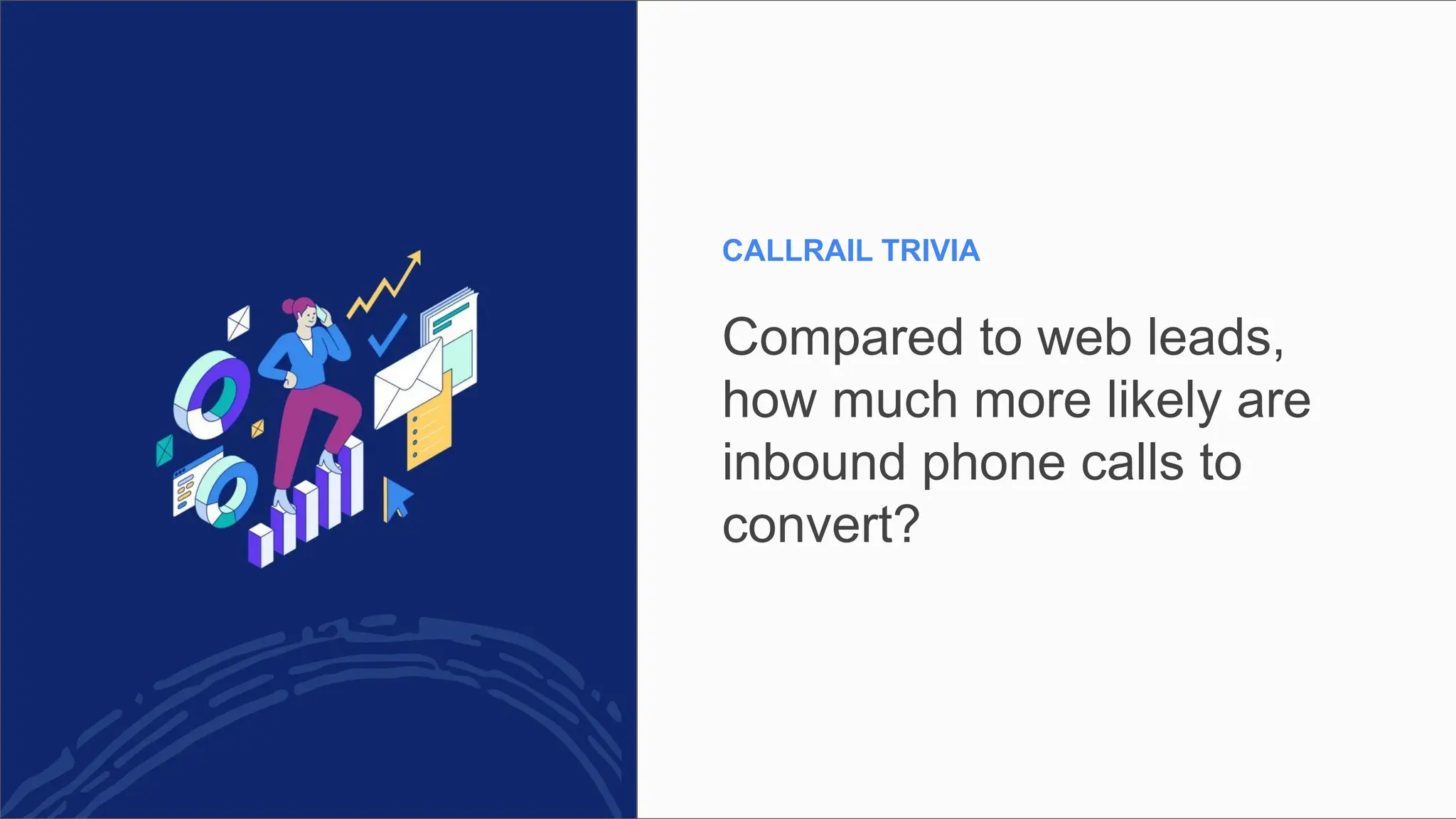 CALLRAIL TRIVIA
Compared to web leads,
how much more likely are
inbound phone calls to
convert?
 
