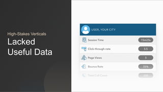 High-Stakes Verticals
Lacked
Useful Data
 