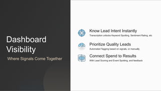 Dashboard
Visibility
Connect Spend to Results
With Lead Scoring and Event Spotting, and feedback
Prioritize Quality Leads
Automated Tagging based on signals, or manually
Know Lead Intent Instantly
Transcription unlocks Keyword Spotting, Sentiment Rating, etc
Where Signals Come Together
 