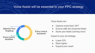 Voice Assist will be essential to your PPC strategy
Optimize Your
Targeting Every Lead Is
Answered
Every Lead Is
Qualified
1
2
3
Voice Assist can:
● Capture every lead, 24/7
● Ensure calls are answered faster
● Score your leads (coming soon)
Impact to your ad strategy:
● Lower CPL
● Rank higher
● Expand your reach
 