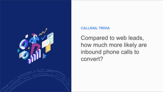 CALLRAIL TRIVIA
Compared to web leads,
how much more likely are
inbound phone calls to
convert?
 