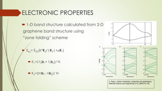 ELECTRONIC PROPERTIES
 1-D band structure calculated from 2-D
graphene band structure using
“zone folding” scheme
 Ekμ= E2D(k*K2/|K2|+μK1)
 K1=(-t2b1+ t1b2)/ N
 K2=(mb1- nb2)/ N
V. Popov, Carbon nanotubes: properties and applications,
Materials Science and Engineering R 43 (2004) 61-102
 