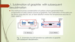 1. Sublimation of graphite with subsequent
desublimation
 This method involves condensation of carbon atoms generated from
evaporation of solid carbon sources of graphite. The sublimation of the solid can
be done using electric arc or laser ablation where the temperature reaches to
2500 -3500°C.
Fig. 2. Schematics for CNT formation by sublimation of graphite
with subsequent desublimation.
 