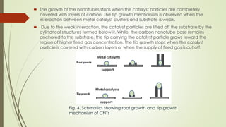  The growth of the nanotubes stops when the catalyst particles are completely
covered with layers of carbon. The tip growth mechanism is observed when the
interaction between metal catalyst clusters and substrate is weak.
 Due to the weak interaction, the catalyst particles are lifted off the substrate by the
cylindrical structures formed below it. While, the carbon nanotube base remains
anchored to the substrate, the tip carrying the catalyst particle grows toward the
region of higher feed gas concentration. The tip growth stops when the catalyst
particle is covered with carbon layers or when the supply of feed gas is cut off.
Fig. 4. Schmatics showing root growth and tip growth
mechanism of CNTs
 
