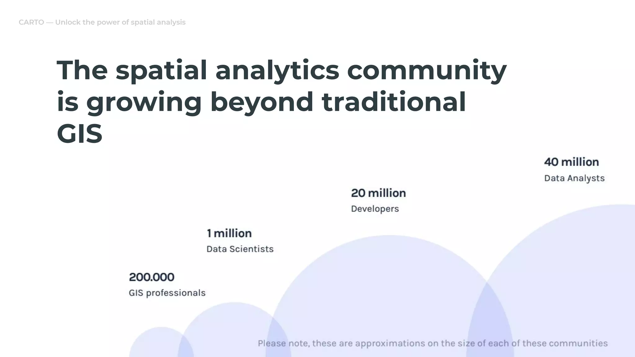 CARTO — Unlock the power of spatial analysis
The spatial analytics community
is growing beyond traditional
GIS
 