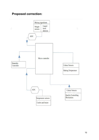 Proposed correction:
10
 