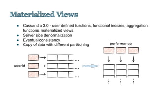 ● Cassandra 3.0 - user defined functions, functional indexes, aggregation
functions, materialized views
● Server side denormalization
● Eventual consistency
● Copy of data with different partitioning
userId
performance
 
