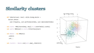 def toVector(user: User): mllib.linalg.Vector =
Vectors.dense(
user.frequency, user.performanceIndex, user.improvementIndex)
val events: RDD[(JournalKey, Any)] = sc.eventTable().cache()
val users: RDD[User] = events.filterClass[User]
val kmeans = new KMeans()
.setK(5)
.set...
val clusters = kmeans.run(users.map(_.toVector))
 