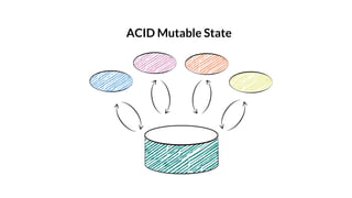 ACID Mutable State
 