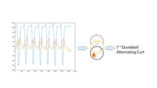7 * Dumbbell
Alternating Curl
 