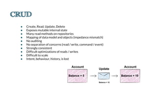 ● Create, Read, Update, Delete
● Exposes mutable internal state
● Many read methods on repositories
● Mapping of data model and objects (impedance mismatch)
● No auditing
● No separation of concerns (read / write, command / event)
● Strongly consistent
● Difficult optimizations of reads / writes
● Difficult to scale
● Intent, behaviour, history, is lost
Balance = 5
Balance = 10
Update
Account
Balance = 10
Account
 