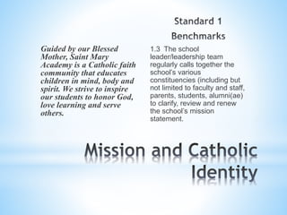 1.3 The school
leader/leadership team
regularly calls together the
school’s various
constituencies (including but
not limited to faculty and staff,
parents, students, alumni(ae)
to clarify, review and renew
the school’s mission
statement.
Guided by our Blessed
Mother, Saint Mary
Academy is a Catholic faith
community that educates
children in mind, body and
spirit. We strive to inspire
our students to honor God,
love learning and serve
others.
 