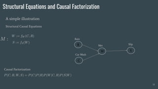 A Talk on Deep Causal Representation Learning | PDF