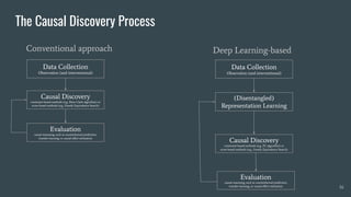 A Talk on Deep Causal Representation Learning | PDF