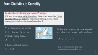 A Talk on Deep Causal Representation Learning | PDF