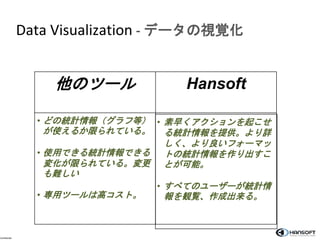 Confidential 
Data Visualization - データの視覚化 
他のツールHansoft 
• どの統計情報（グラフ等） 
が使えるか限られている。 
• 使用できる統計情報できる 
変化が限られている。変更 
も難しい 
• 専用ツールは高コスト。 
• 素早くアクションを起こせ 
る統計情報を提供。より詳 
しく、より良いフォーマッ 
トの統計情報を作り出すこ 
とが可能。 
• すべてのユーザーが統計情 
報を観覧、作成出来る。 
 