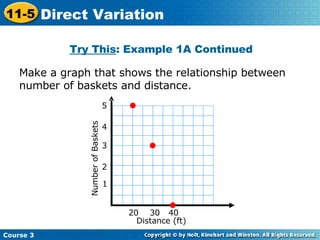 Make a graph that shows the relationship between number of baskets and distance. Try This : Example 1A Continued Number of Baskets Distance (ft) 2 3 4 20 30 40 1 5 Course 3 11-5 Direct Variation 