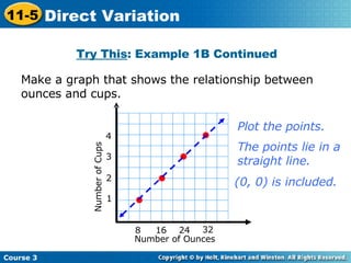 Make a graph that shows the relationship between ounces and cups. Try This : Example 1B Continued Plot the points. The points lie in a straight line. (0, 0) is included. Number of Cups Number of Ounces 2 3 4 8 16 24 1 32 Course 3 11-5 Direct Variation 